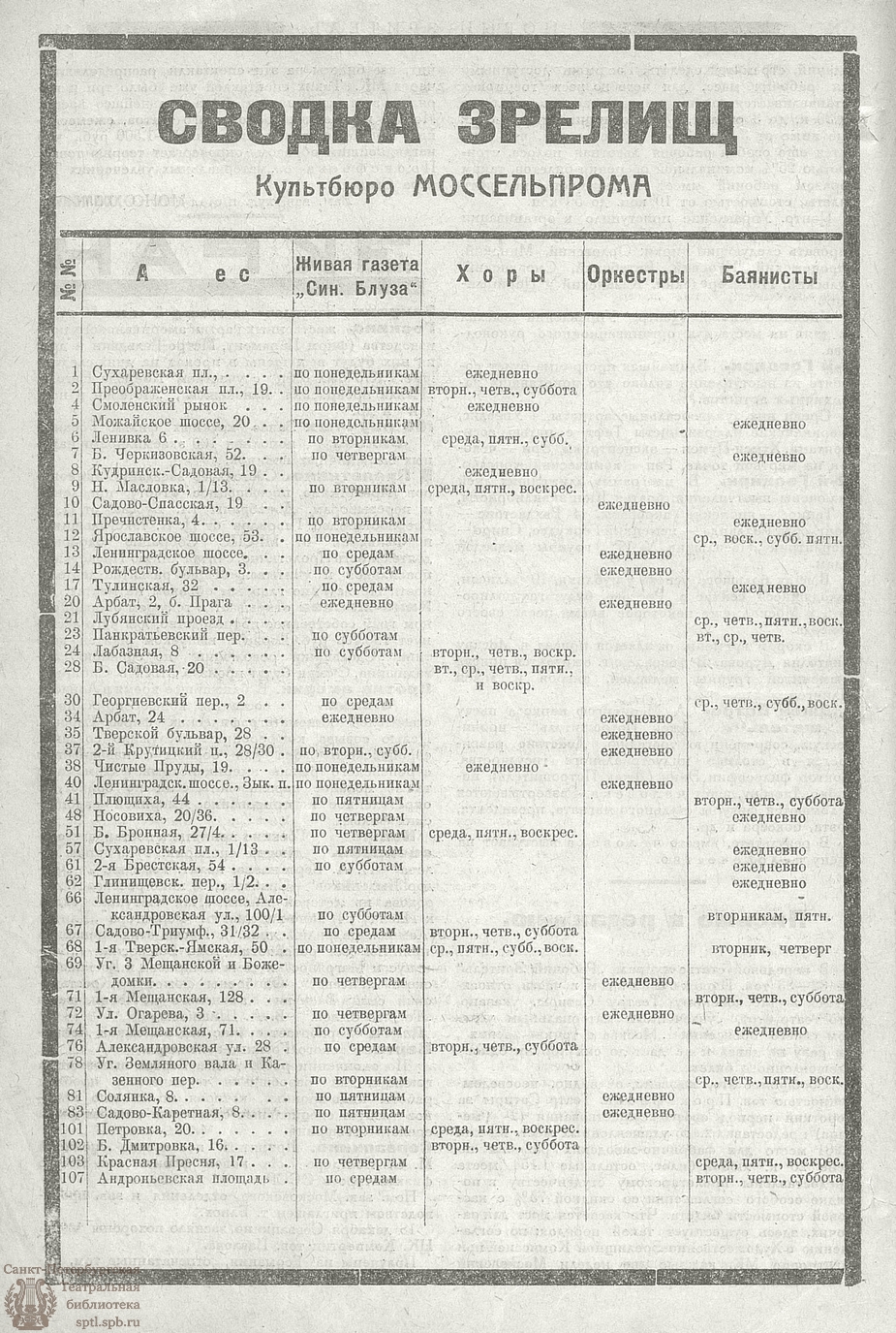 Театральная Электронная библиотека | НОВЫЙ ЗРИТЕЛЬ. 1925. №1