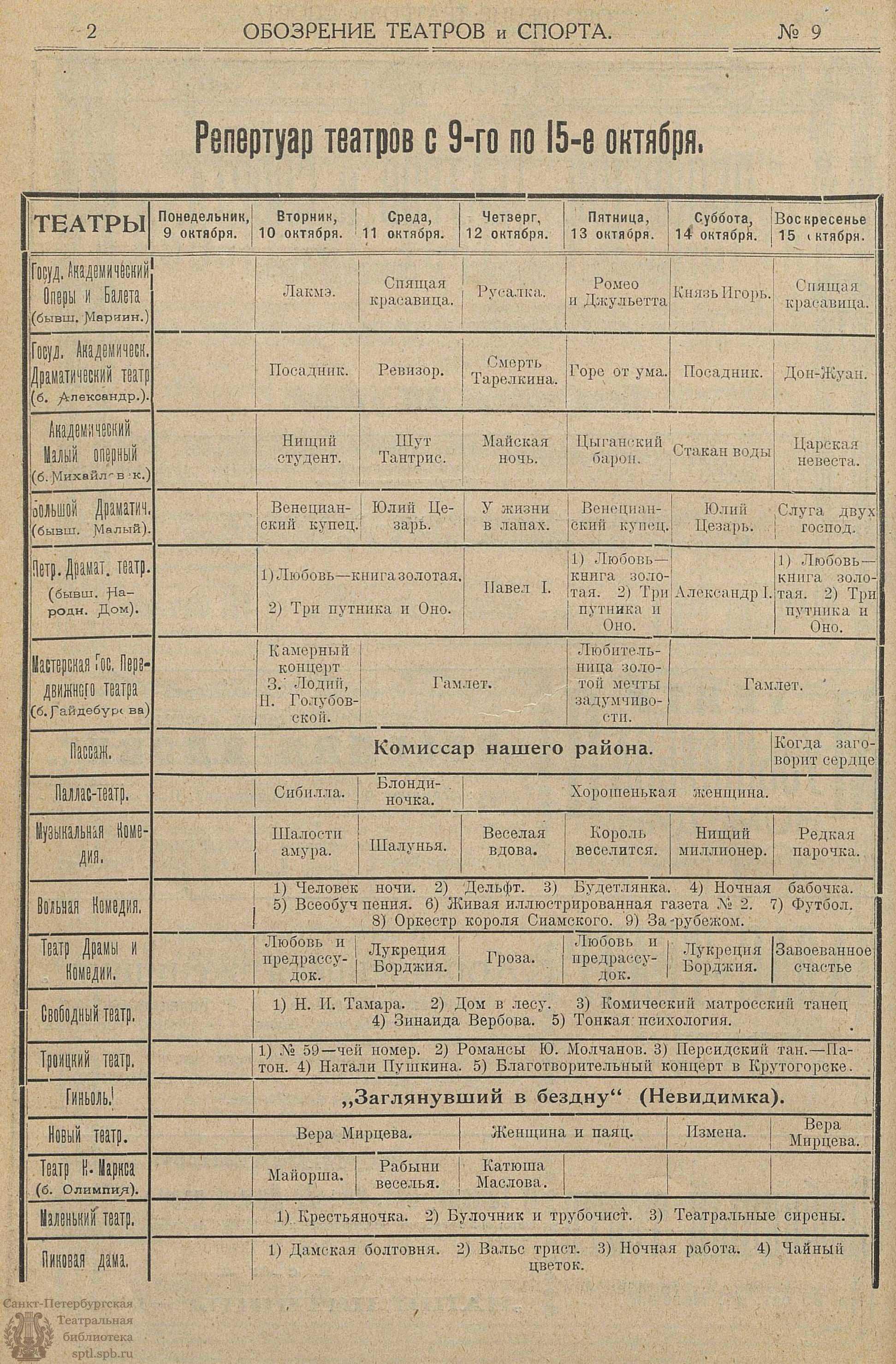 Театральная Электронная библиотека | Обозрение театров и спорта. 1922. №9